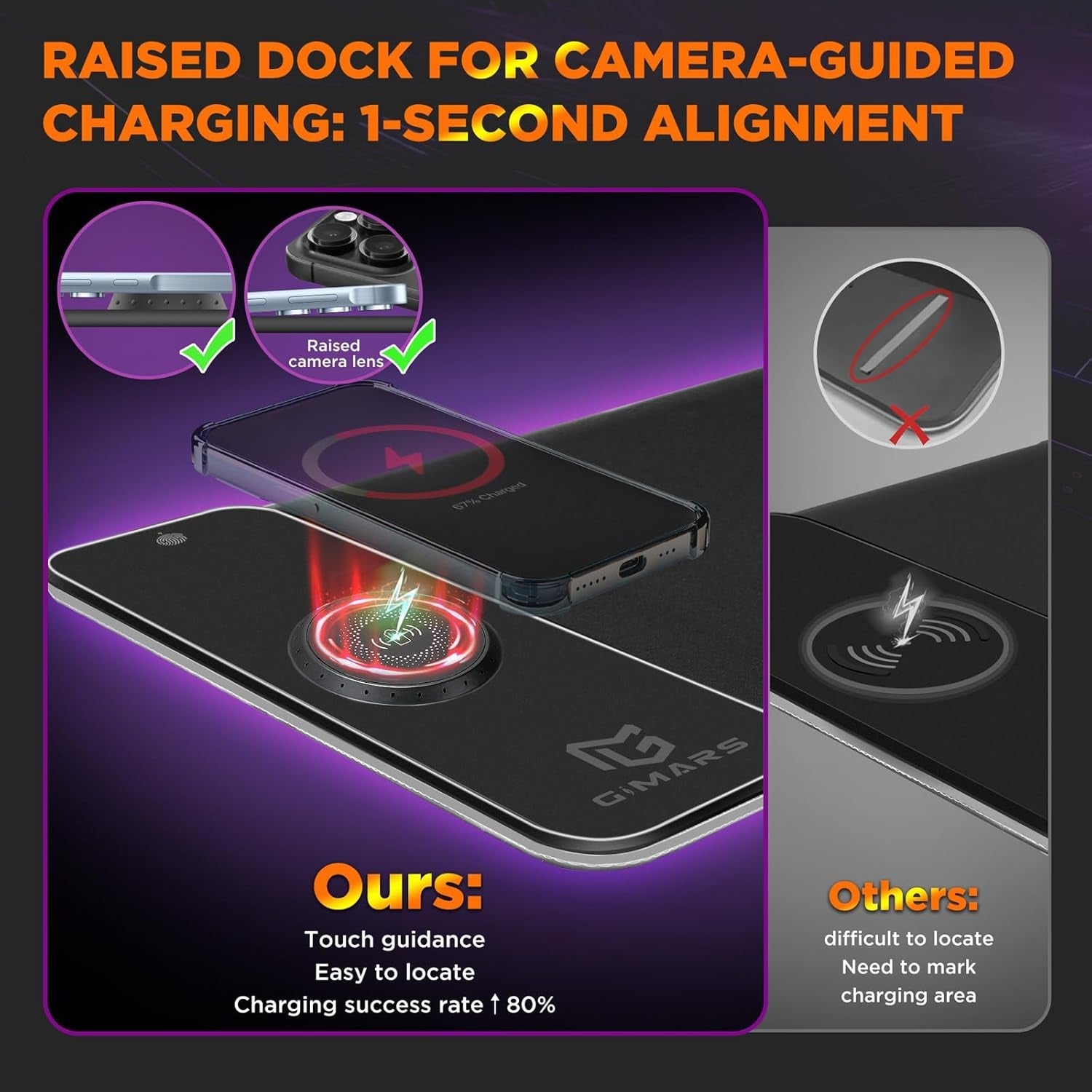 The ChargeUP RGB mouse Pad